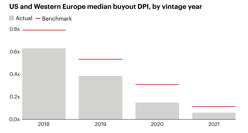Median DPI Bain