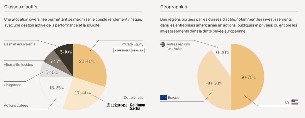 X Fund Alloc