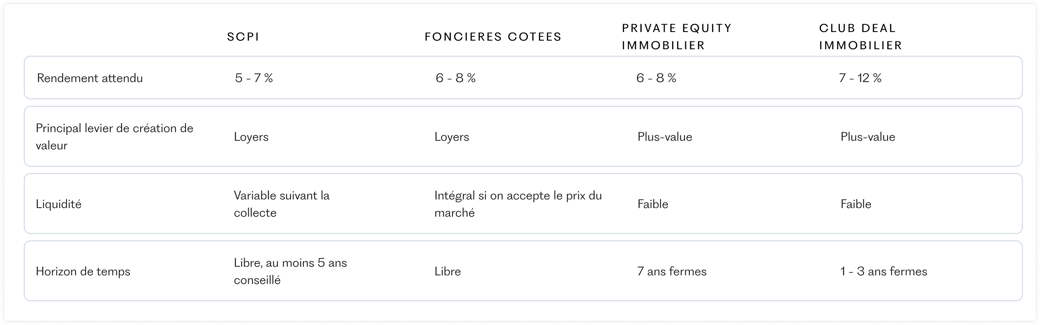 benchmark-investissement-immo