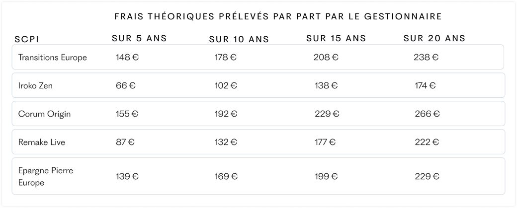 frais theorique5