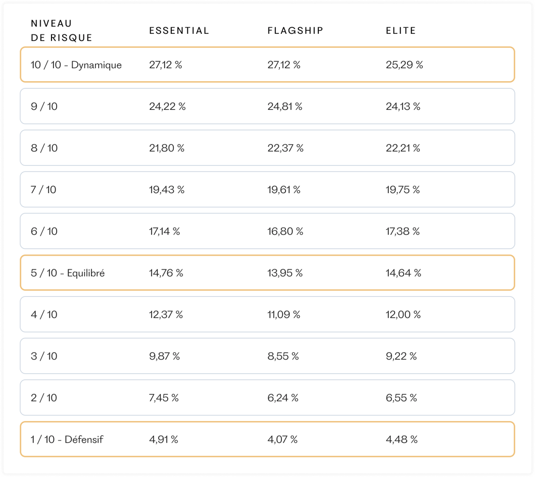 performances_strategies_2024_v2